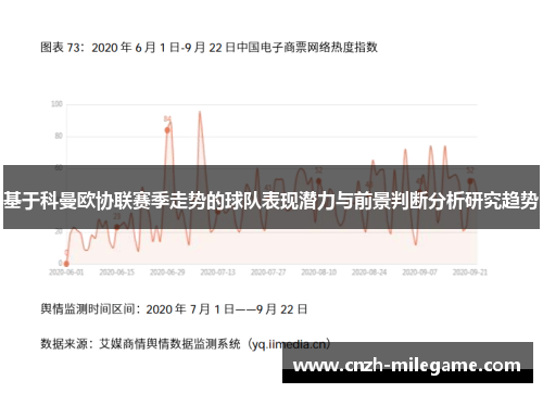 基于科曼欧协联赛季走势的球队表现潜力与前景判断分析研究趋势