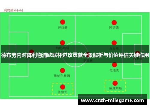 德布劳内对阵利物浦欧联杯进攻贡献全景解析与价值评估关键作用 德布劳内对阵利物浦欧联杯进攻贡献全景解析与价值评估关键作用